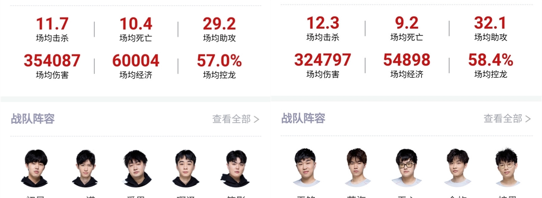 分析