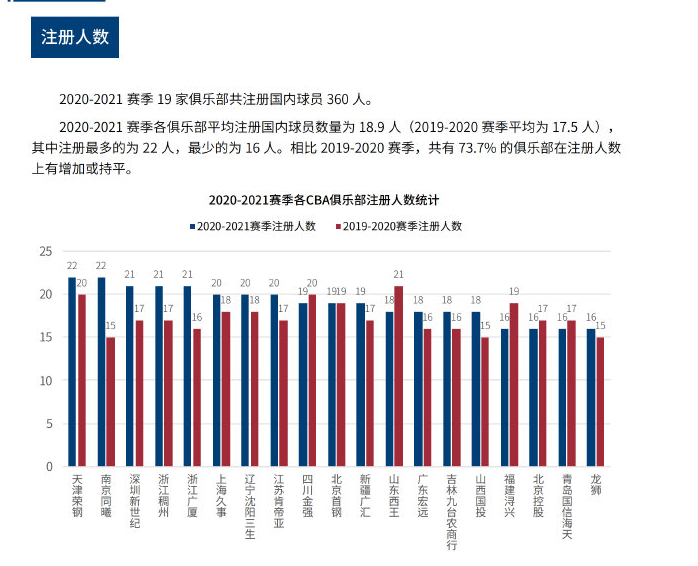间不仅进行