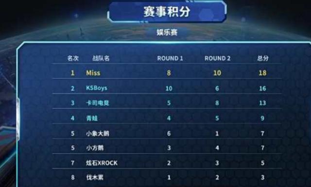 拼的是韧性 拼的是韧性