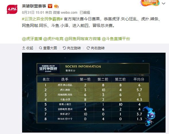 东VS深圳 东VS深圳